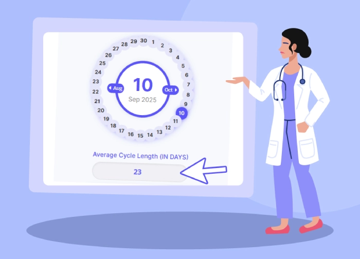 Enter Cycle Length then press calculate